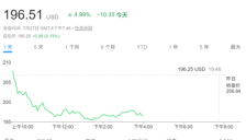 全球股王易主 英伟达市值被苹果反超 
