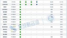 上市、并购、倒闭频现 具身智能彻底进入洗牌期 