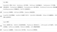 TaiXu-Admin V0.1.2 发布：将 LLM、RAG 与 Agent 集成至同一套管理后台 