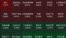 三大指数集体收涨，存储概念股大跌，南方两倍做多海力士大跌30%，AI大模型双雄重挫 