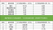 超20亿元资金流入算力硬件龙头，北一环路席位1.79亿元买入岩山科技 