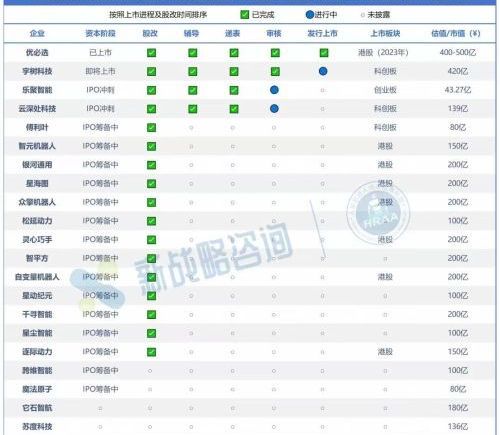上市、并购、倒闭频现 具身智能彻底进入洗牌期