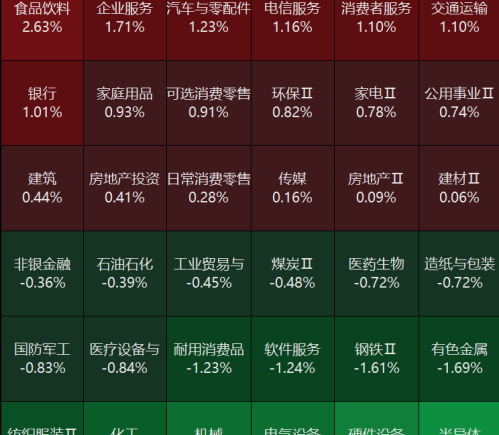 三大指数集体收涨，存储概念股大跌，南方两倍做多海力士大跌30%，AI大模型双雄重挫