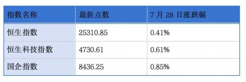 斯坦德机器人第三次递表港交所；粉笔、科拓股份发布盈利预警