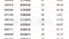 车企争相入局 人形机器人量产元年开启 机构紧盯多只概念股 