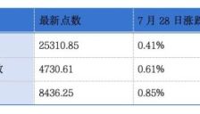 斯坦德机器人第三次递表港交所；粉笔、科拓股份发布盈利预警 