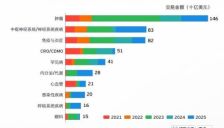 创新药BD签约容易却拿钱难？对话安永大中华区吴晓颖：AI正在重构BD交易全流程 