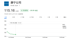 康宁三季度业绩指引略逊于预期 AI光通信业务增速放缓 股价盘中跌近20% 