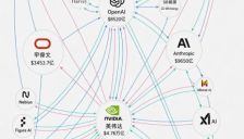 芯片股集体大跌！英伟达“自产自销”？其卷入2500亿美元“循环融资”风波，股价暴跌，知名评论员发出警告 