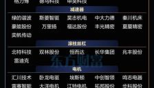 比亚迪人形机器人8月亮相 相关概念股梳理 