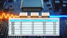 AI算力需求催热MLCC产业链上半年业绩 下半年高景气度将延续