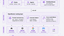OpenRouter 推出专用 LangChain 集成包，一行字符串切换 400 款模型并支持故障自动绕行