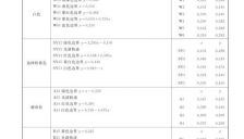 智驾小蓝灯不符合国标 多款车型辅助驾驶标识灯或面临调整 