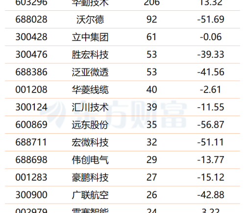 车企争相入局 人形机器人量产元年开启 机构紧盯多只概念股