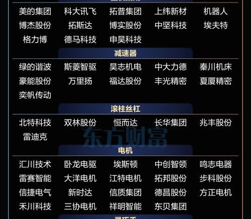 比亚迪人形机器人8月亮相 相关概念股梳理