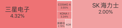芯片巨头营业利润猛增1814%，业绩扭亏为盈