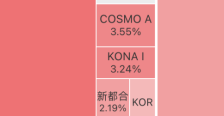 芯片巨头营业利润猛增1814%，业绩扭亏为盈 