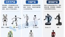 上半年90余款人形机器人新品图鉴 