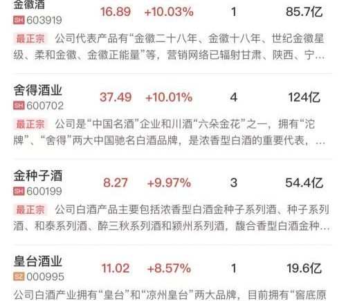 创业板指半日跌近6%，算力硬件股持续重挫，大消费板块逆势走强