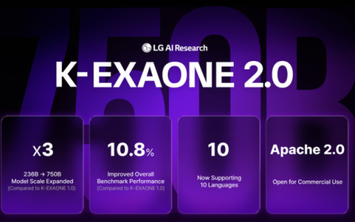 韩国最大AI模型问世：LG发布7500亿参数K-EXAONE 2.0 以Apache协议开源直面中国模型