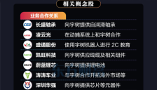 宇树科技将于8月10日启动打新，人形机器人赛道迎来重磅催化 