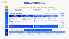 莫刻机器人LJM登榜WorldArena第二 阿里云PAI提供全流程训练支撑 