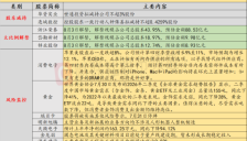 7月31日投资避雷针：4连板人气股提示风险，称不涉及人形机器人整机制造 
