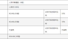 宇树科技预计2026年上半年营业收入为10.52亿元至11.28亿元 