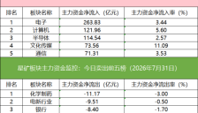 机构和外资联手抢筹多只AI应用概念股，近10亿元资金卖出德明利 