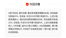7月行情收官 AI应用爆发 栏目梳理景气细分领域 提及多家公司涨停 