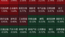 港股收盘：半导体、存储概念股走强，南方两倍做多海力士涨超67%，AI大模型双雄大涨，小米集团跌7.28% 