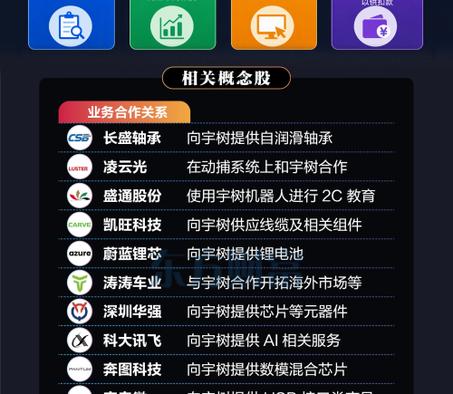 宇树科技将于8月10日启动打新，人形机器人赛道迎来重磅催化