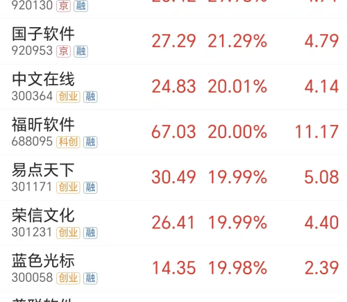 微软带动AI应用增长 四巨头订单超2万亿