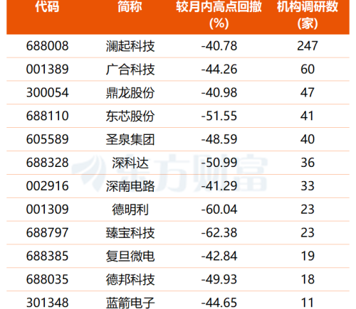 AI算力军备竞赛加速 存储芯片大幅反弹 机构紧盯多只超跌概念股